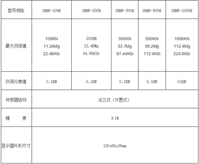 法蘭式數(shù)顯推拉力計(jì)在食品企業(yè)配套設(shè)備中的應(yīng)用與優(yōu)勢(shì)